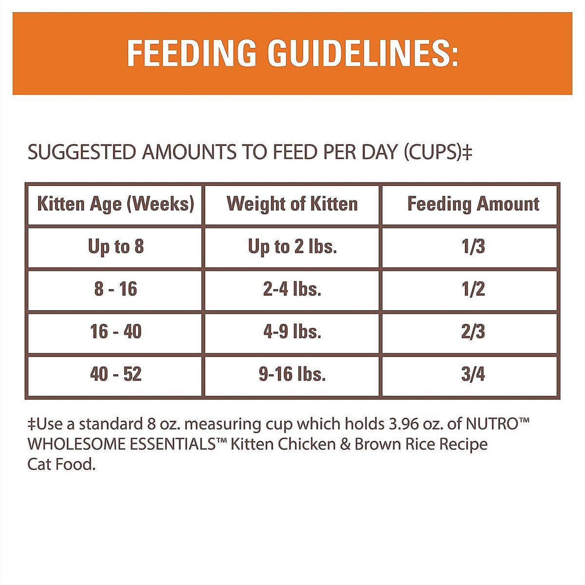 Nutro cat outlet food feeding guidelines