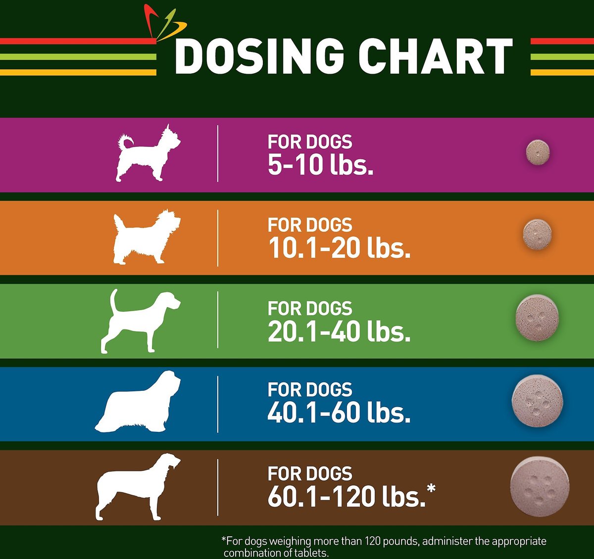 Trifexis hotsell heartworm prevention