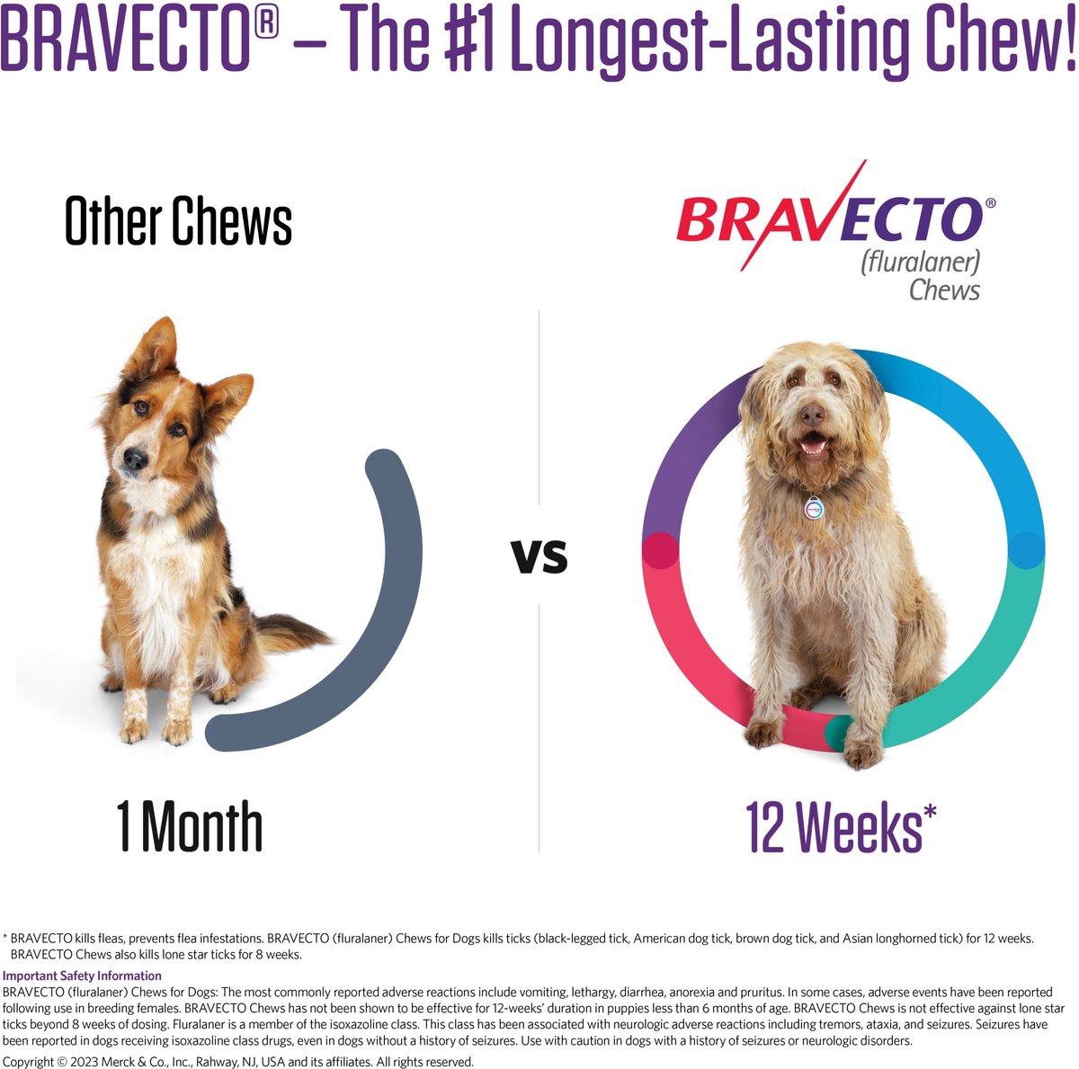 Bravecto® chewable tablets for dogs