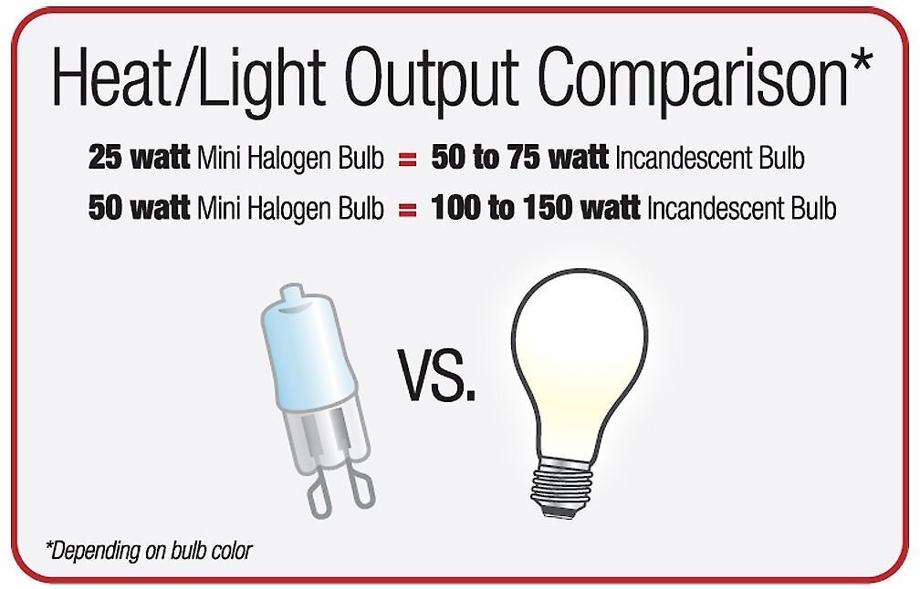 Zilla halogen outlet bulb