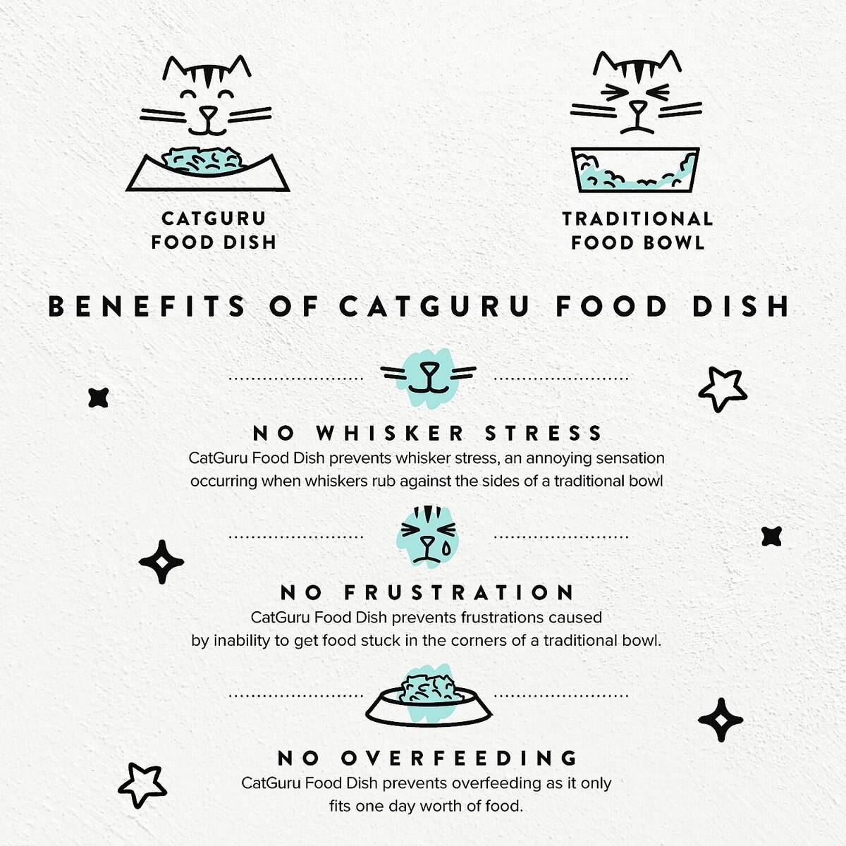 CATGURU Dog & Cat Food Bowls, 2 count