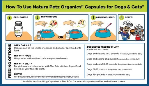 Natura Petz Organics TURMINATOR MAX*- Master Blend Irregular Growth Support* Dog Supplement