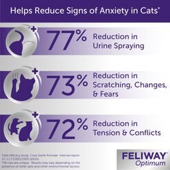 Feliway Optimum Enhanced Calming Pheromone 30 Day Cat Diffuser Refill slide 2 of 8