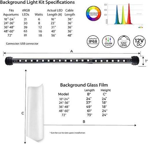 Current USA LightSerene Background LED Aquarium Light Kit, 18-in