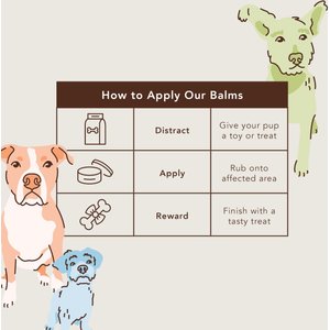 Natural Dog Company Snout Soother Dog Healing Balm, 1-fl oz tin