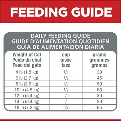 Show full view: Hill's Science Diet Adult Sensitive Stomach & Skin Chicken & Rice Recipe Dry Cat Food, 3.5-lb bag, bundle of 2 slide 7 of 13