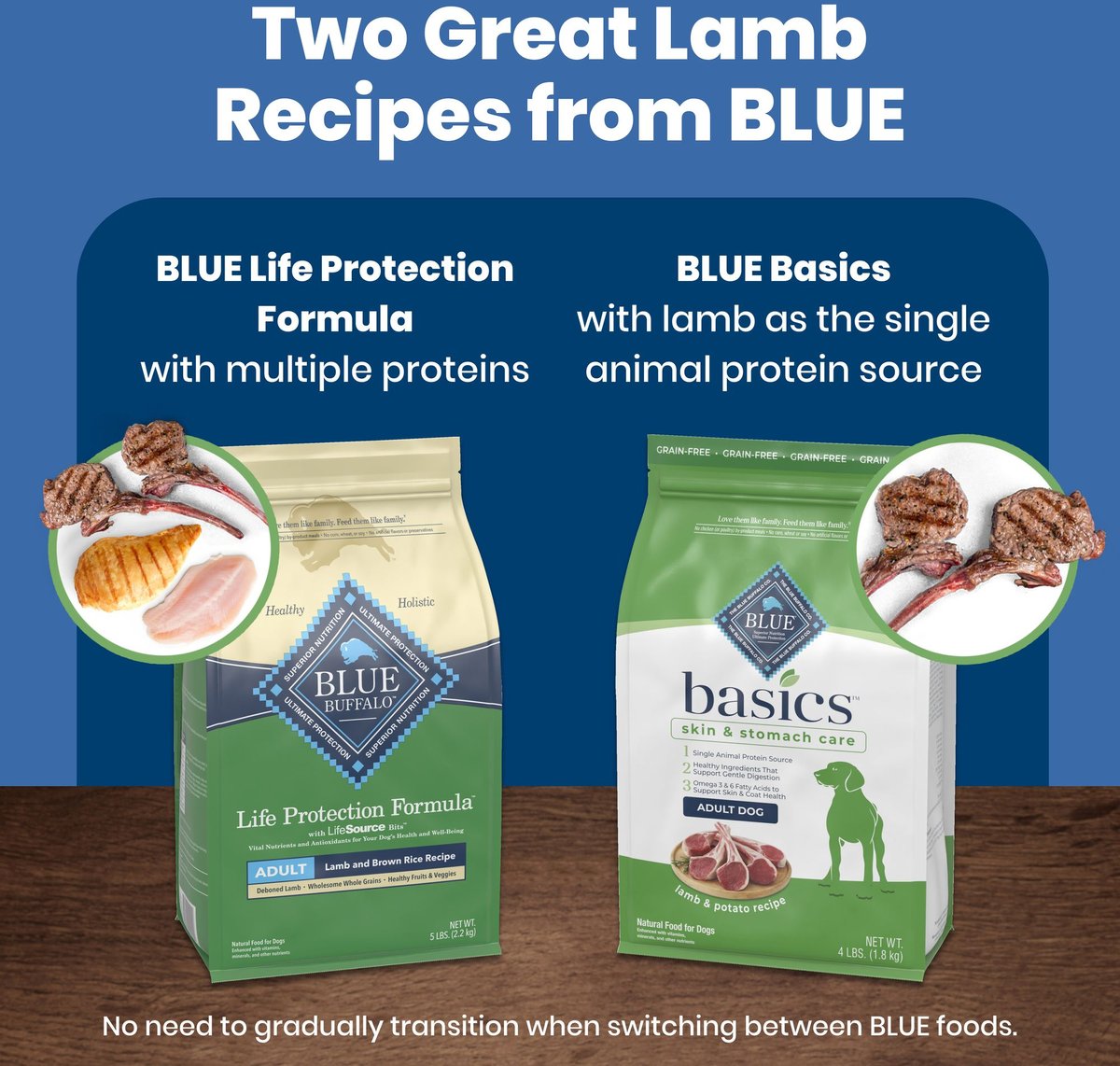 Blue basics lamb hotsell and potato small breed