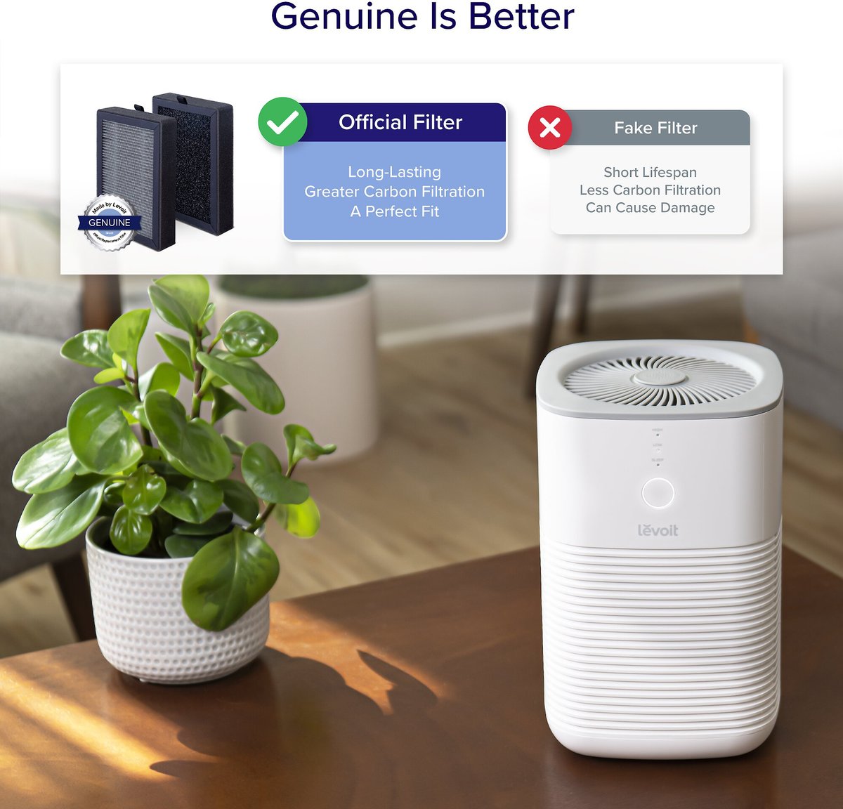 LEVOIT Desktop True HEPA Air Purifier Replacement Filter