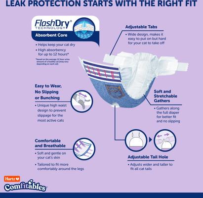 Show full view: Hartz Comfitables Male & Female Cat Diaper, 12 count, Small slide 5 of 10