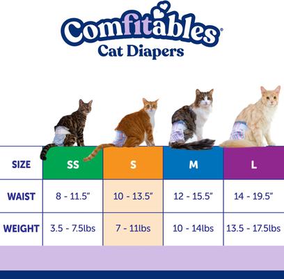 Show full view: Hartz Comfitables Male & Female Cat Diaper, 12 count, Small slide 6 of 10