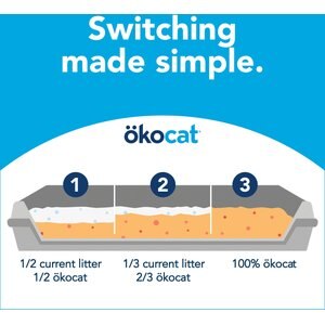 Okocat Original Premium Wood Clumping Cat Litter, 26-lb bag
