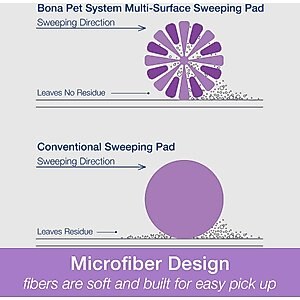 Bona Pet System Microfiber Sweeping Pad