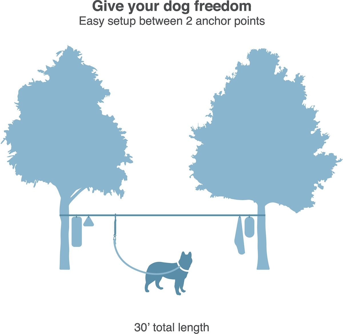 KURGO Ridgeline Camping Dog Tie Out Zipline, Grey