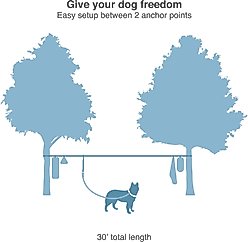 Kurgo Ridgeline Camping Dog Tie Out Zipline, Grey slide 2 of 7