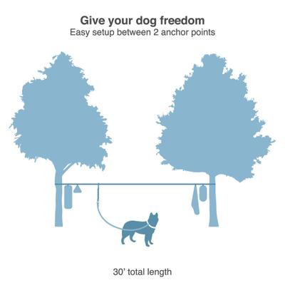 Show full view: Kurgo Ridgeline Camping Dog Tie Out Zipline, Grey slide 2 of 7