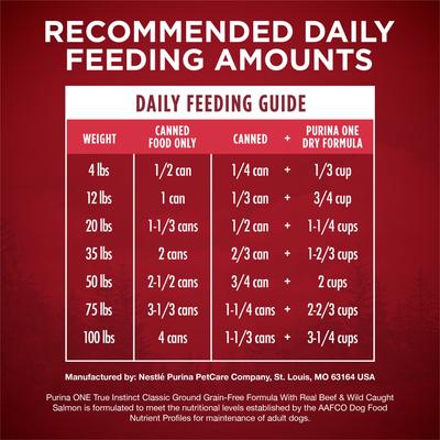 Show full view: Purina ONE SmartBlend True Instinct Classic Ground with Real Beef & Wild-Caught Salmon Dog Food, 13-oz can, bundle of 24  slide 10 of 12