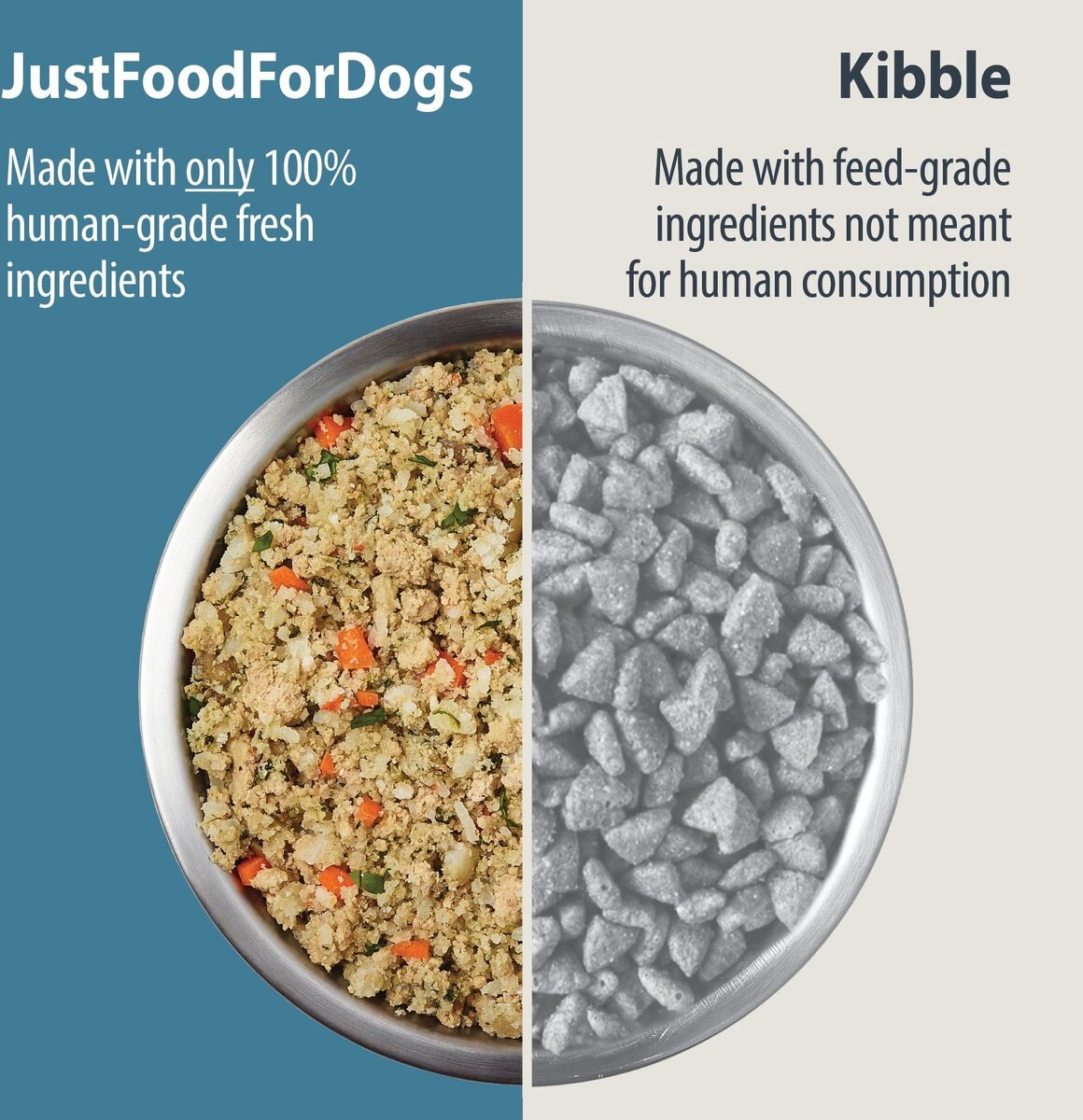 JUSTFOODFORDOGS Chicken & White Rice Recipe Frozen HumanGrade Fresh