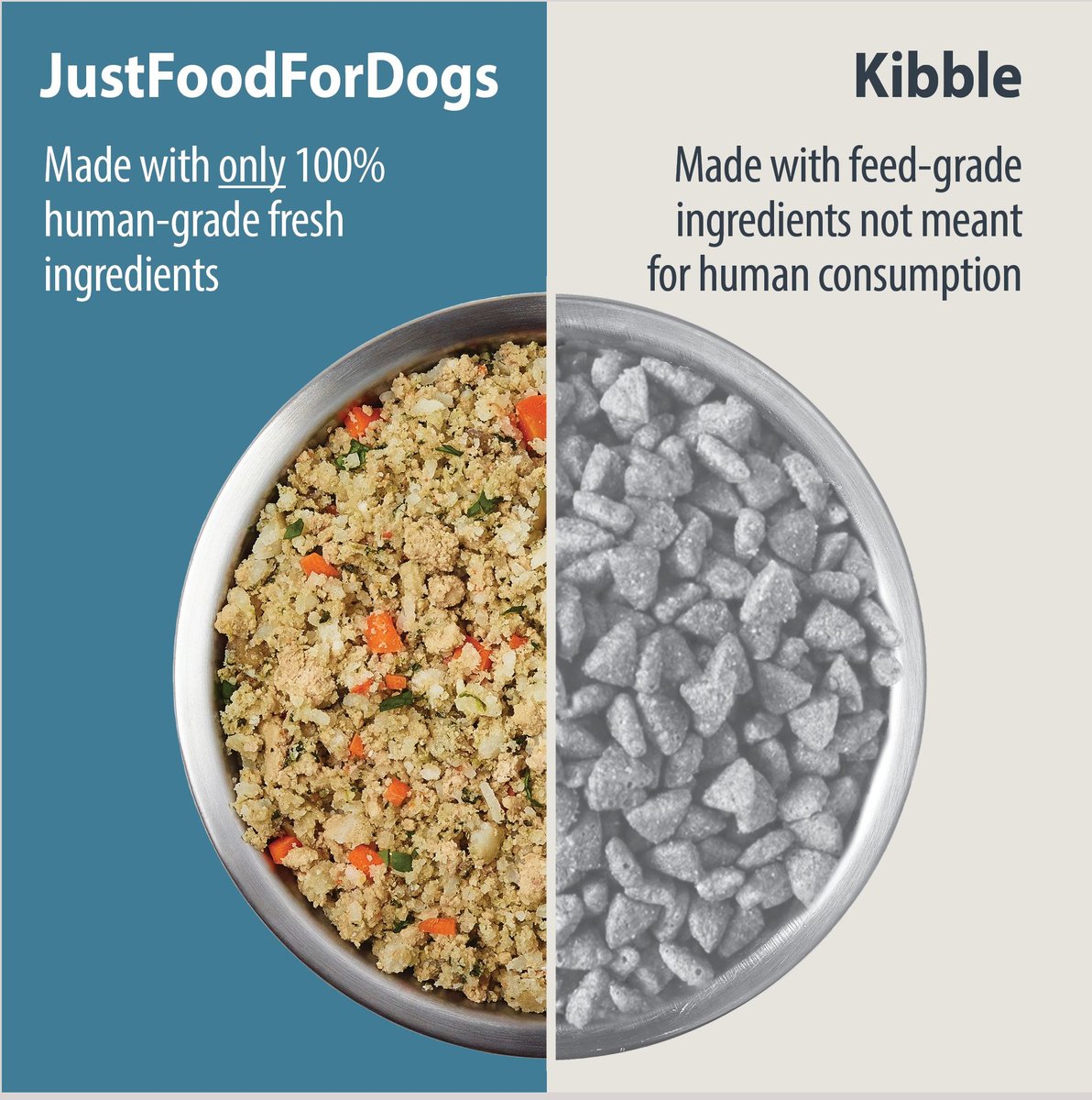 Just food for dogs serving size sale