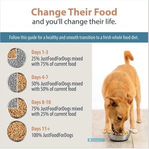 Human Grade vs. Feed Grade Pet Food: Which One Is Right for Your Pet? – The  Honest Kitchen