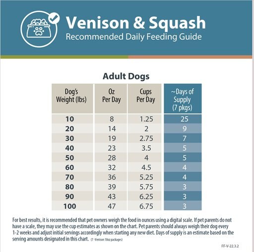 JustFoodForDogs Venison & Squash Recipe Frozen Human-Grade Fresh Dog Food, 18-oz pouch, case of 7