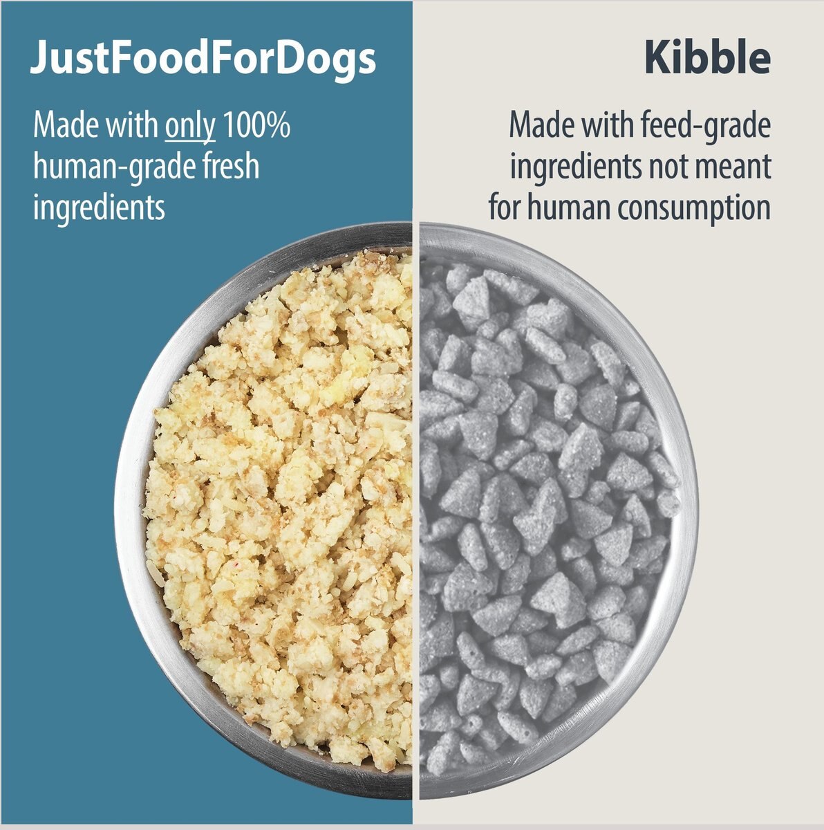JUSTFOODFORDOGS Balanced Remedy Recipe Frozen HumanGrade Fresh Dog