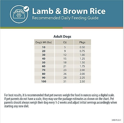 JustFoodForDogs Pantry Fresh Lamb & Brown Rice Fresh Dog Food, 12.5-oz pouch, case of 12
