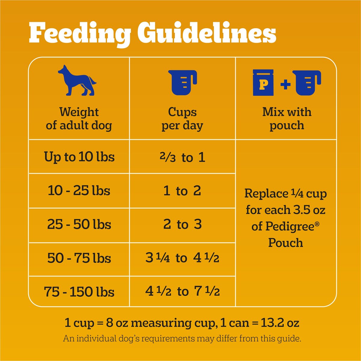 Pedigree healthy outlet weight dog food