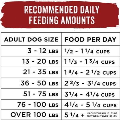 Show full view: Purina Beneful Originals with Farm-Raised Beef Real Meat Dog Food, 31.1-lb bag slide 9 of 12