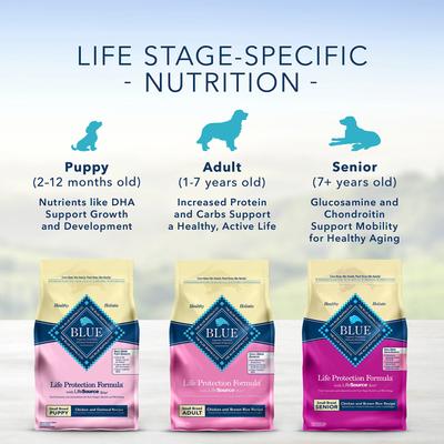 Show full view: Blue Buffalo Life Protection Formula Small Breed Puppy Chicken & Oatmeal Recipe Dry Dog Food, 6-lb bag slide 7 of 12