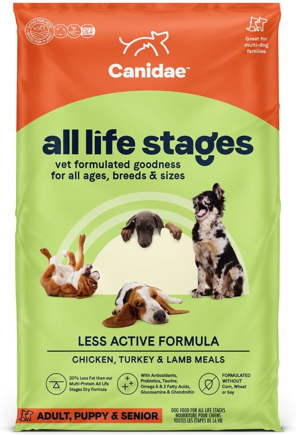 Canidae low fat sales dog food