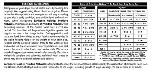 Show full view: Earthborn Holistic Primitive Natural Grain-Free Natural Dry Dog Food, 28-lb bag slide 6 of 7