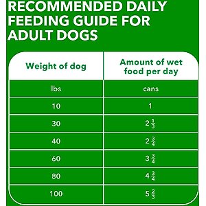 Iams ProActive Health Classic Ground with Slow Cooked Chicken & Rice Healthy Aging Senior Wet Dog Food, 13-oz, case of 12