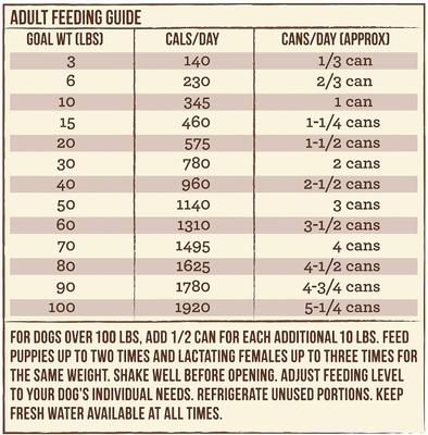 Show full view: Merrick Grain-Free Thanksgiving Day Dinner Canned Dog Food, 13.2-oz, case of 12 slide 7 of 11