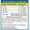 Show in main carousel: Natural Balance L.I.D. Limited Ingredient Diets Lamb & Brown Rice Formula Dry Dog Food, 28-lb bag slide 6 of 10