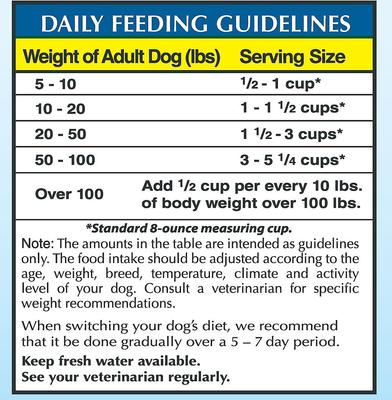 Show full view: Natural Balance L.I.D. Limited Ingredient Diets Lamb & Brown Rice Formula Dry Dog Food, 28-lb bag slide 6 of 10