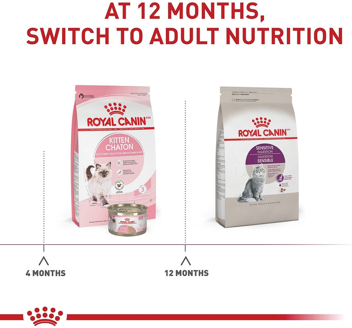 ROYAL CANIN Feline Health Nutrition Sensitive Digestion Adult Dry Cat