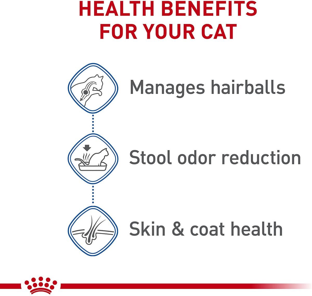 Royal Canin Feline Health Nutrition Indoor Long Hair Adult Dry Cat Food