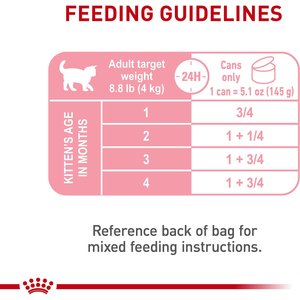 Royal Canin Feline Health Nutrition Mother & Babycat Ultra Soft Mousse in Sauce Canned Cat Food, 3-oz, case of 24