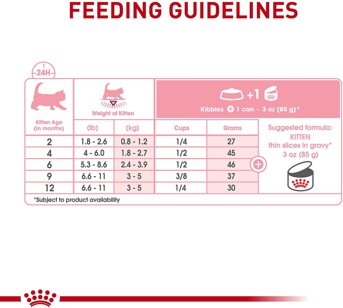 ROYAL CANIN Feline Health Nutrition Thin Slices in Gravy Wet