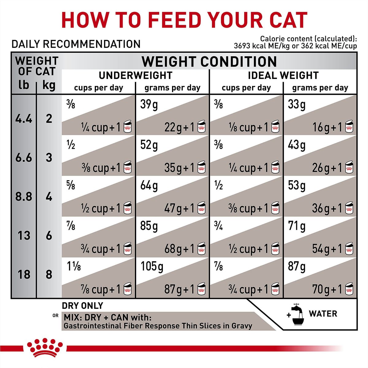 Fiber Response Royal Canin zaraafe.ir