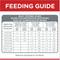 Show in main carousel: Hill's Science Diet Puppy Small Paws Chicken Meal, Barley & Brown Rice Dry Dog Food, 15.5-lb bag slide 10 of 14