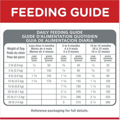 Show full view: Hill's Science Diet Puppy Small Paws Chicken Meal, Barley & Brown Rice Dry Dog Food, 15.5-lb bag slide 10 of 14