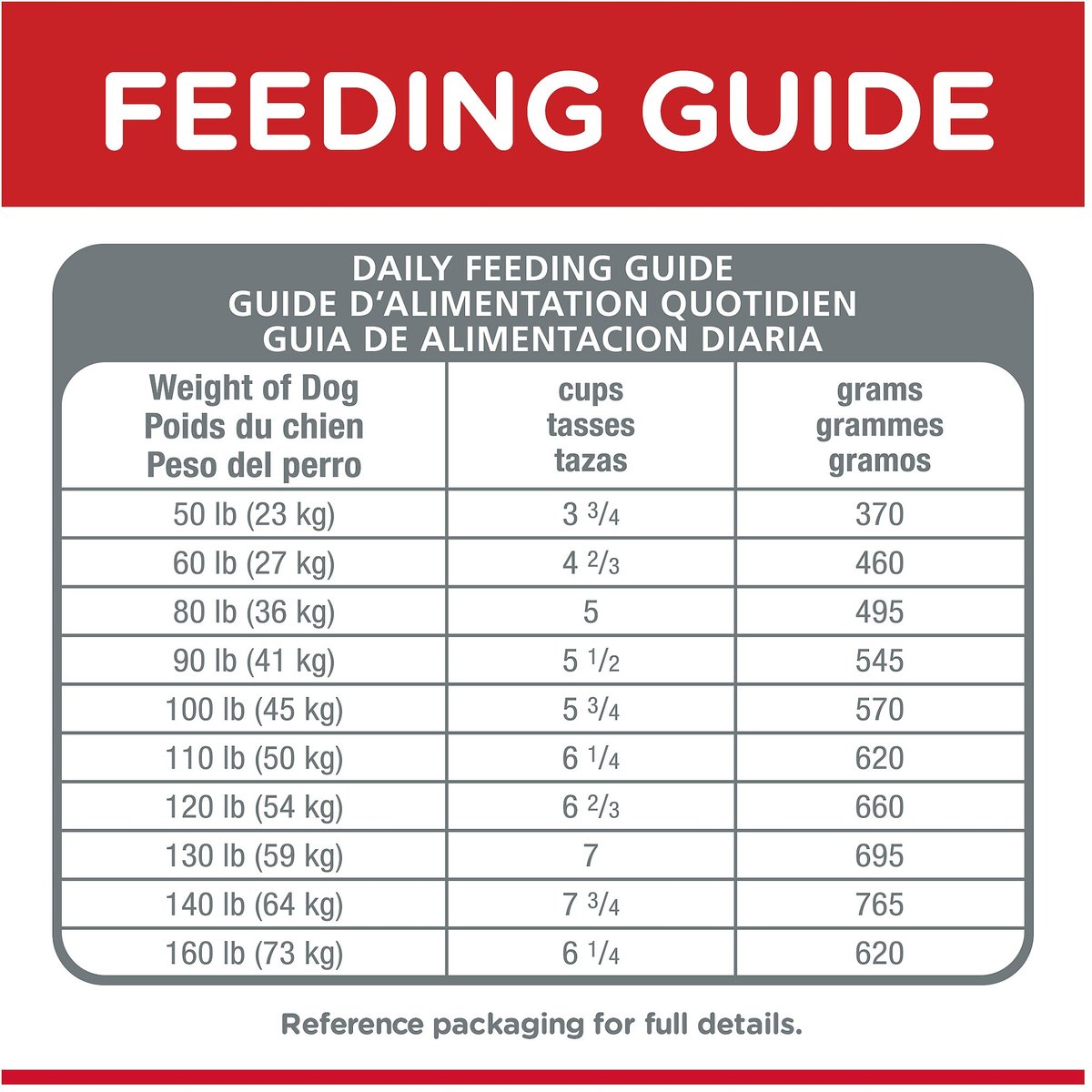 Science diet clearance mobility dog food