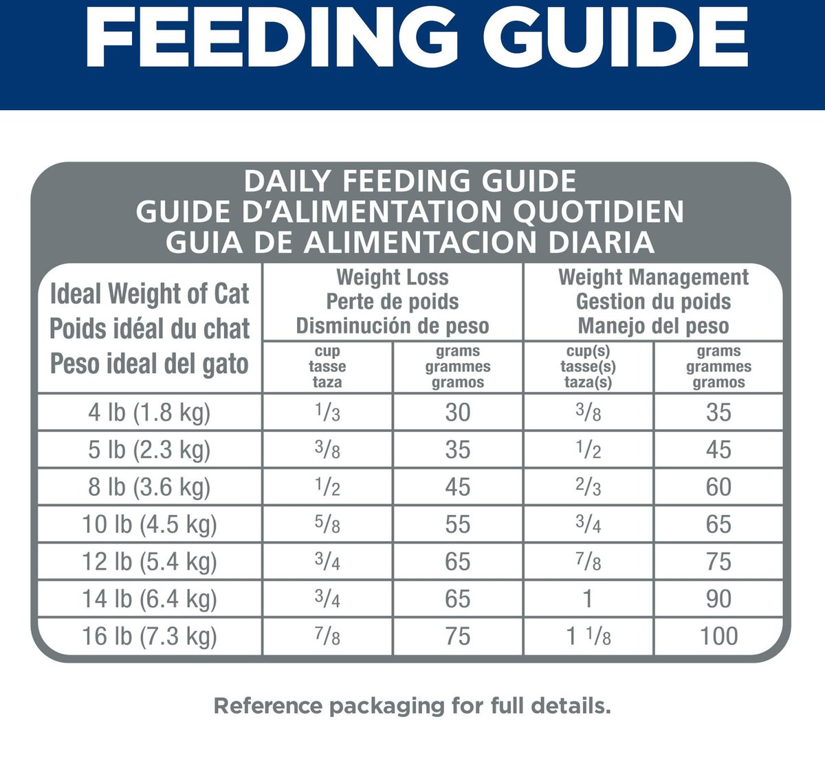 Hill's science diet clearance light dry cat food