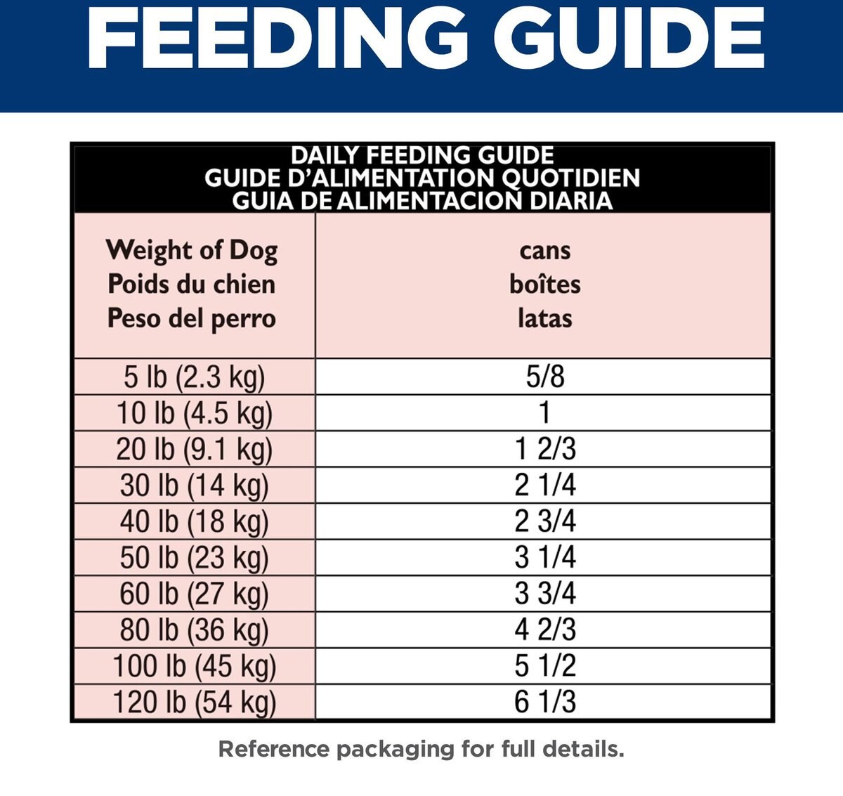 Hill's science diet outlet light dog food