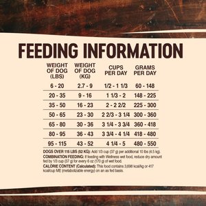 Wellness CORE Grain-Free Original Deboned Turkey, Turkey Meal & Chicken Meal Recipe Dry Dog Food, 26-lb bag