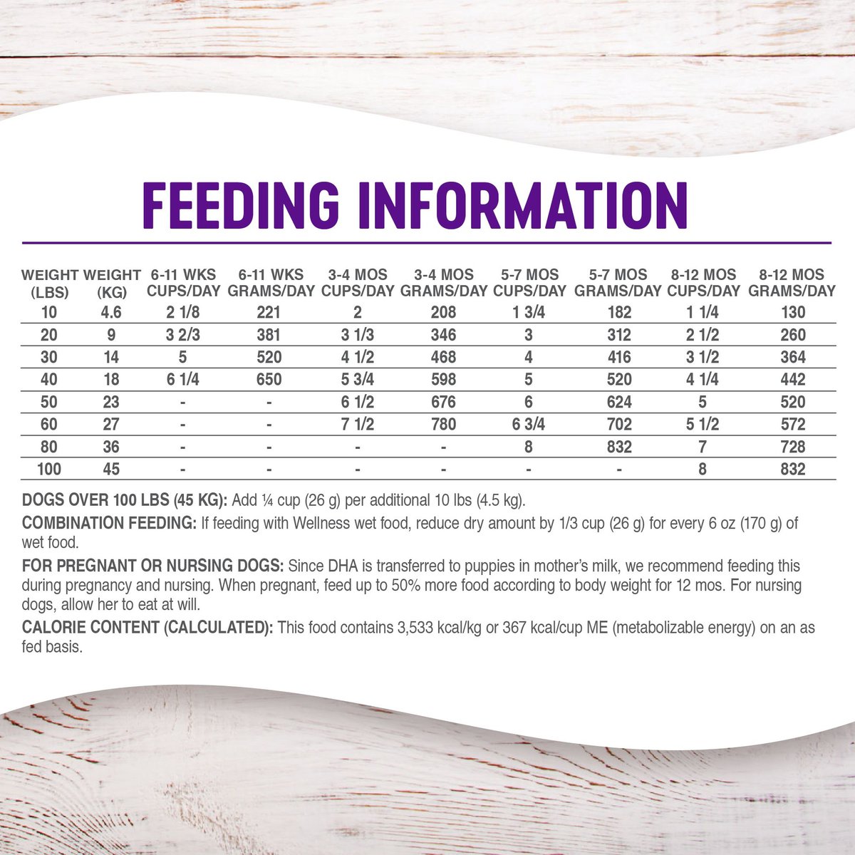 Large breed shop feeding chart