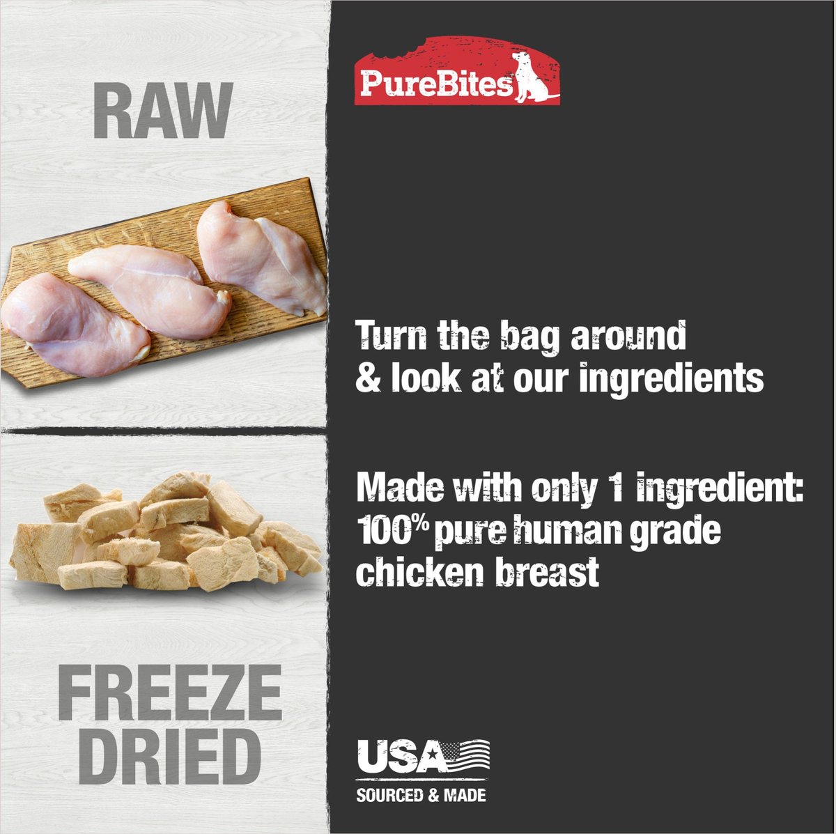 PUREBITES Chicken Breast Freeze-Dried Raw Dog Treats, 1.4-oz bag ...