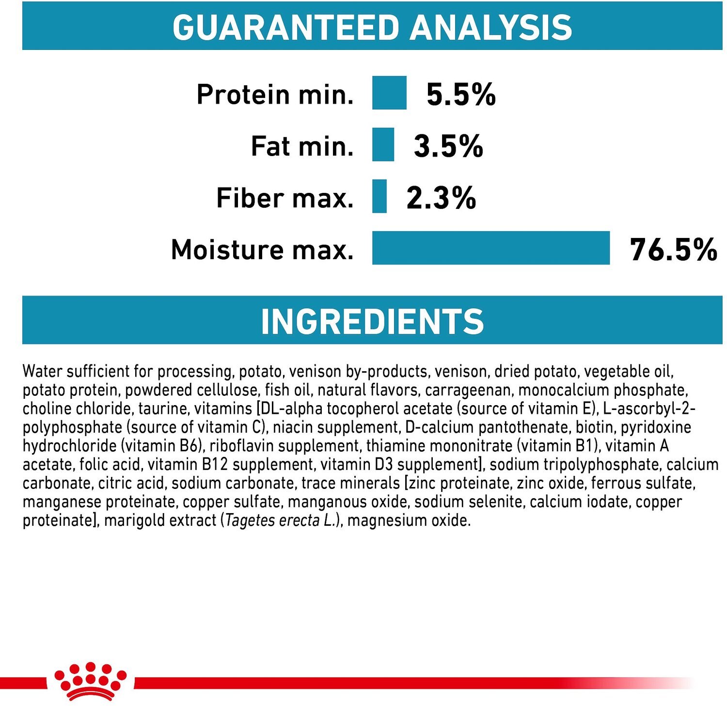 royal canin pv ingredients