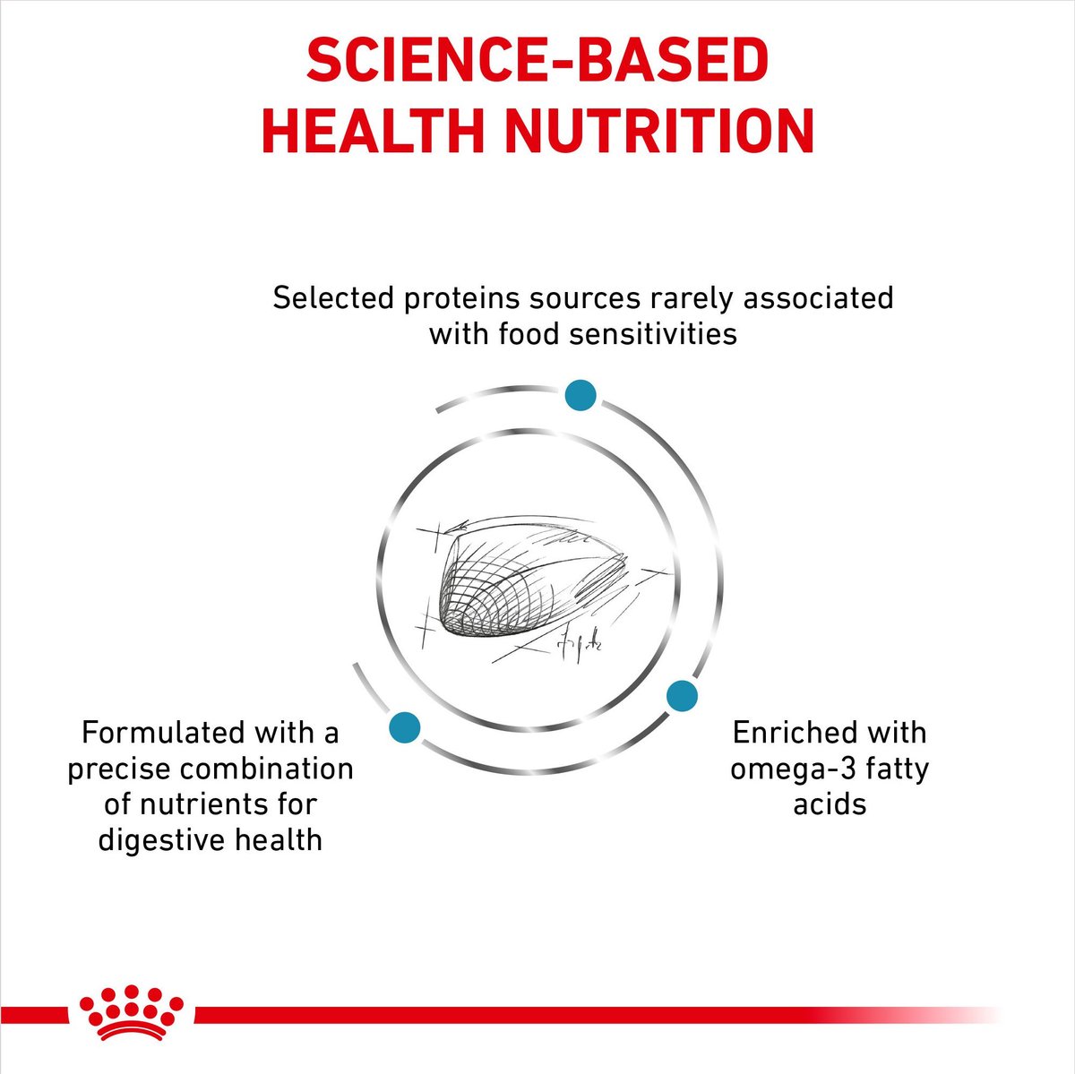 Royal canin selected 2024 protein pd feline